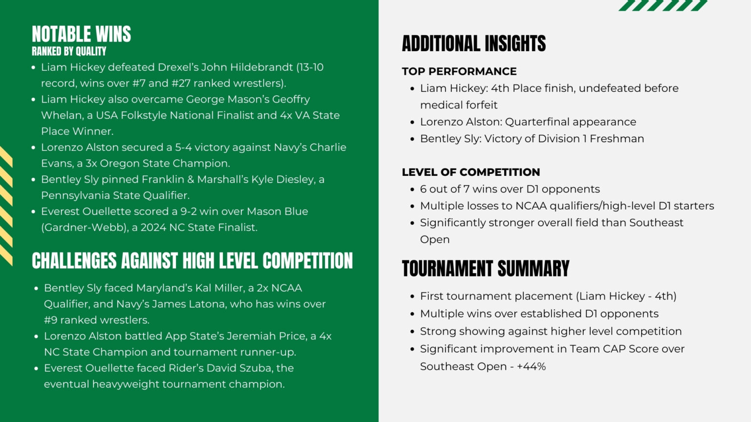 Patriot Open notable wins, challenges and additional insights