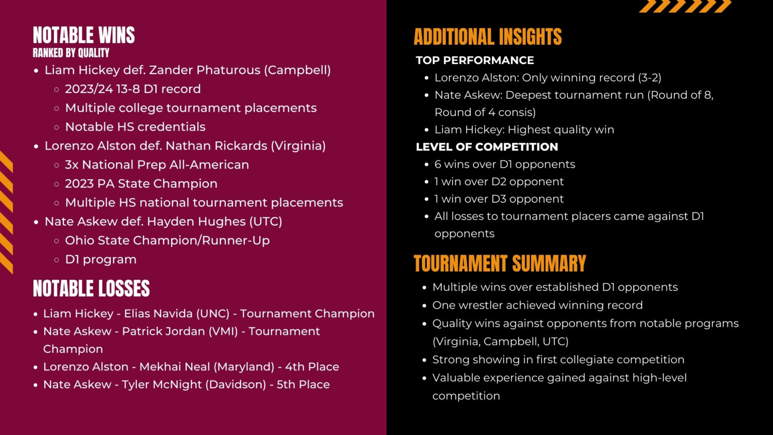 Southeast Open notable wins, losses and additional performance insights